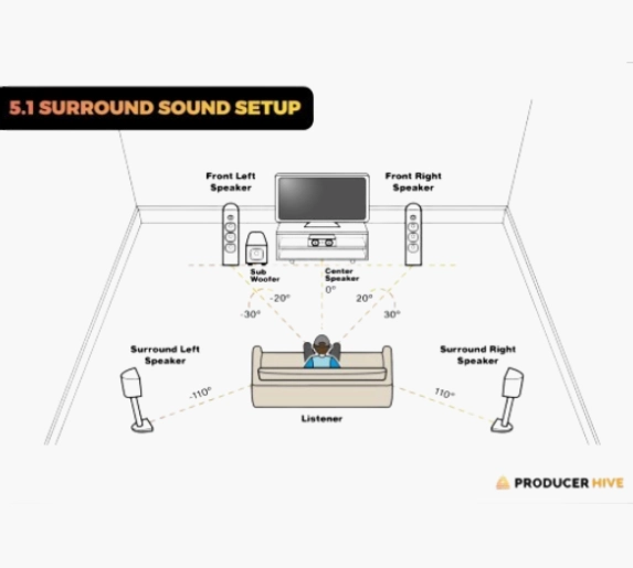 OpenAudio with 5.1 Surround Sound Support