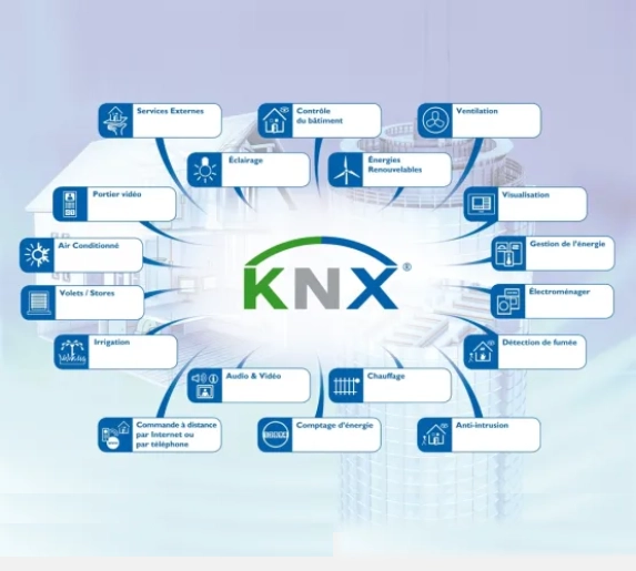 The full range of OpenAudio streaming amplifier now supports KNX