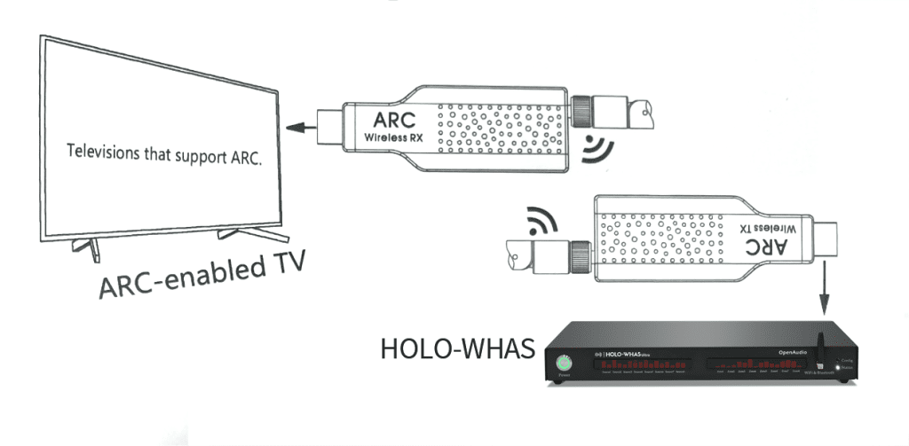 The HOLO-WHAS Product Line: A Perfect Match