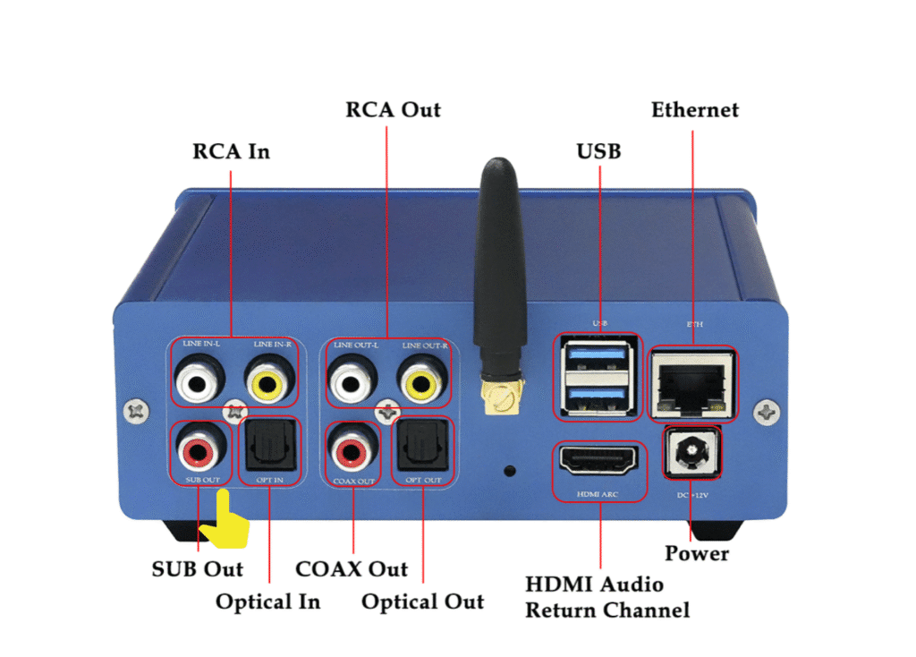 Connect Subwoofer to Streamer