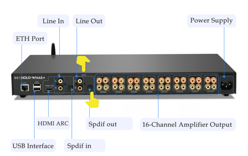 Connect Subwoofer to HOLOWHAS ,Plus,Ultra,Max
