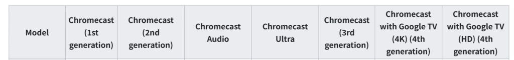 Chromecast hardware