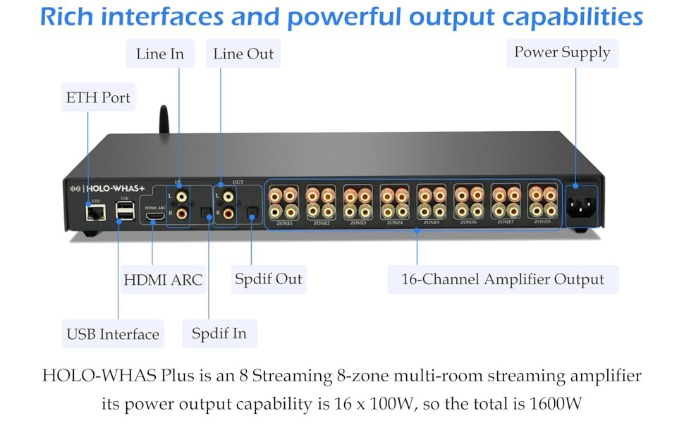 HOLO-WHAS Plus with rich interfaces and powerful output capabilities
