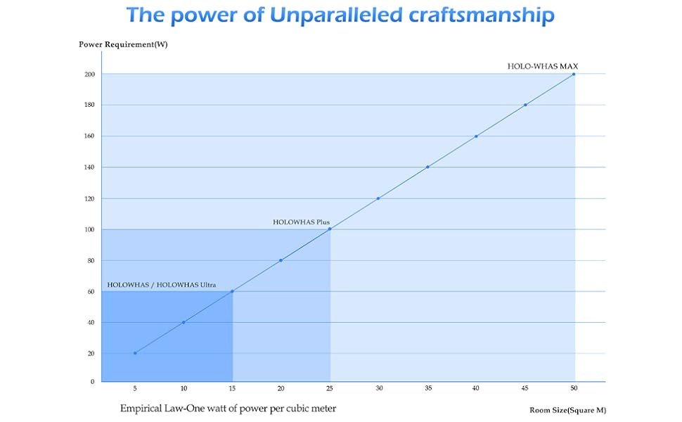 HOLO-WHAS amplifier with premium design and craftsmanship