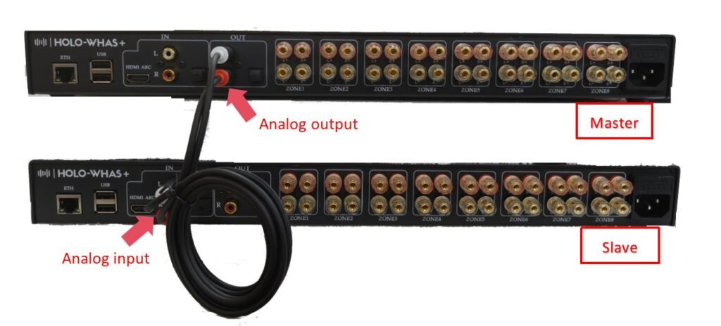 Cascade HOlOWHAS amplifier