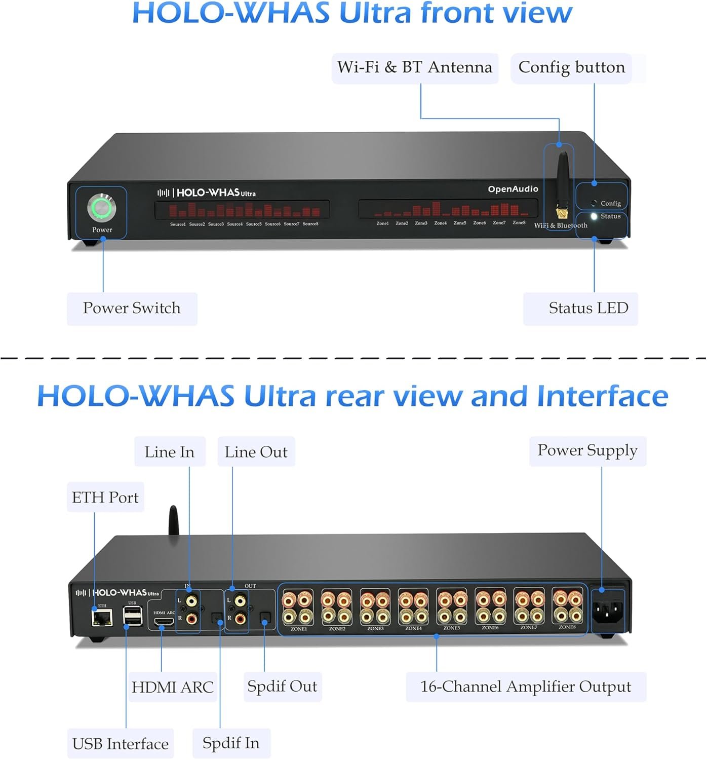 HOLOWHAS Ultra rear view and interface