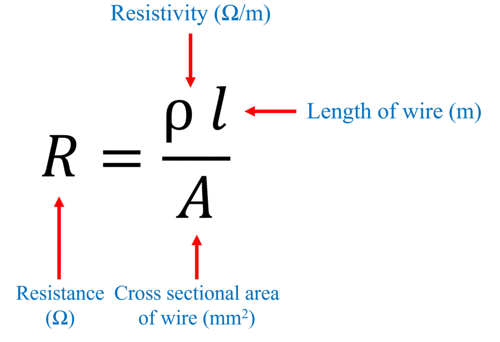 Length of Wire