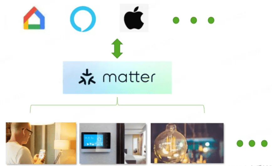 Will Matter Cast Secure a Spot in WiFi Audio3