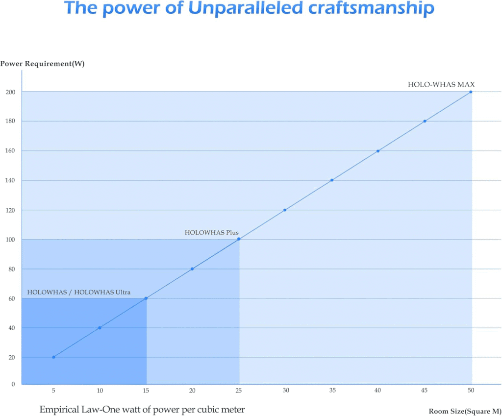 power-of-Unparallelde-craftsmanship