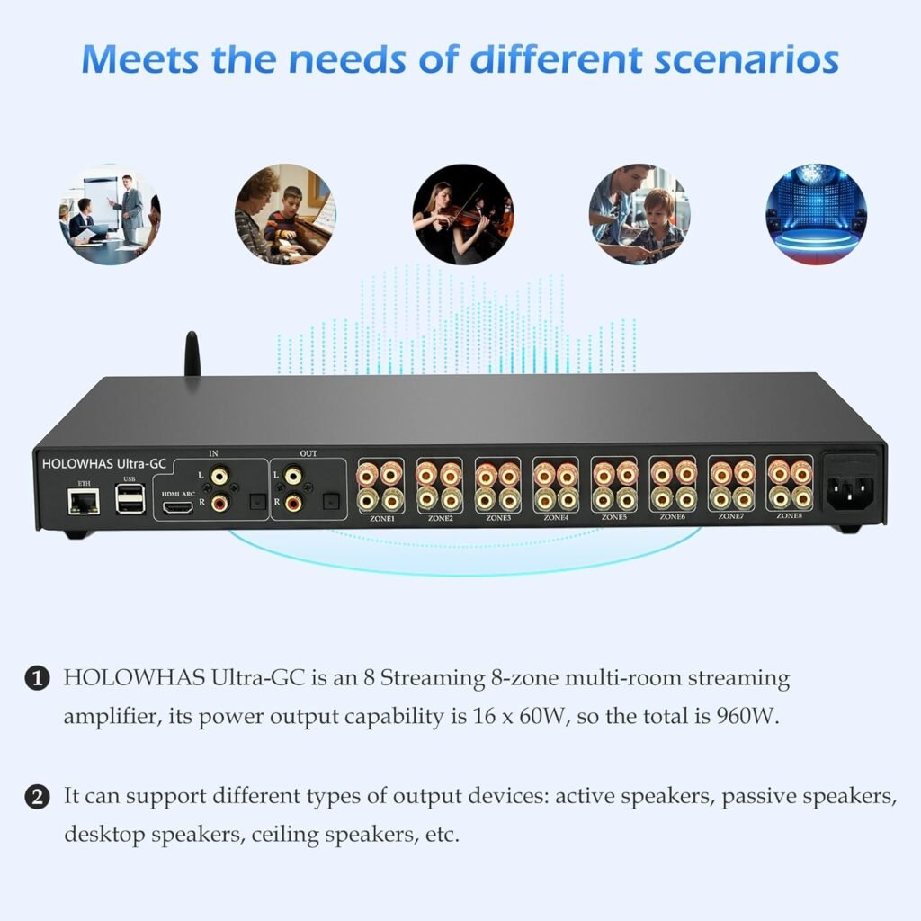 Back panel of the HOLO-WHAS Ultra-GC multi-zone amplifier