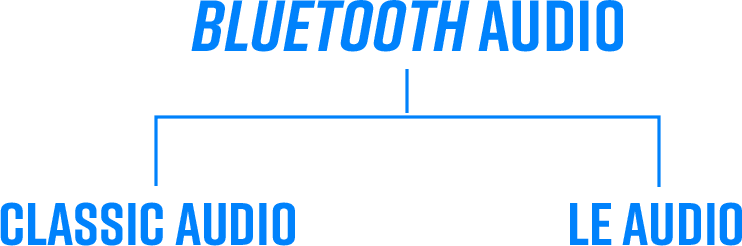 Bluetooth LE Audio
