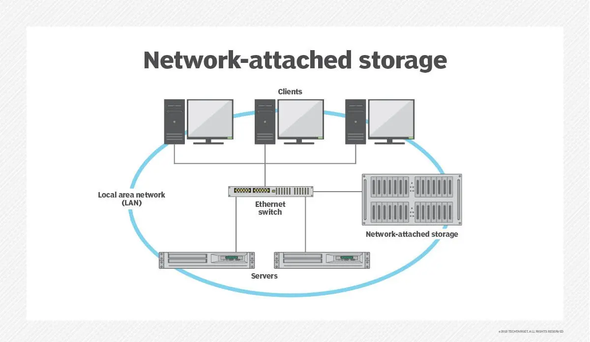 How to bridge NAS and Multi-room Streaming Amplifier