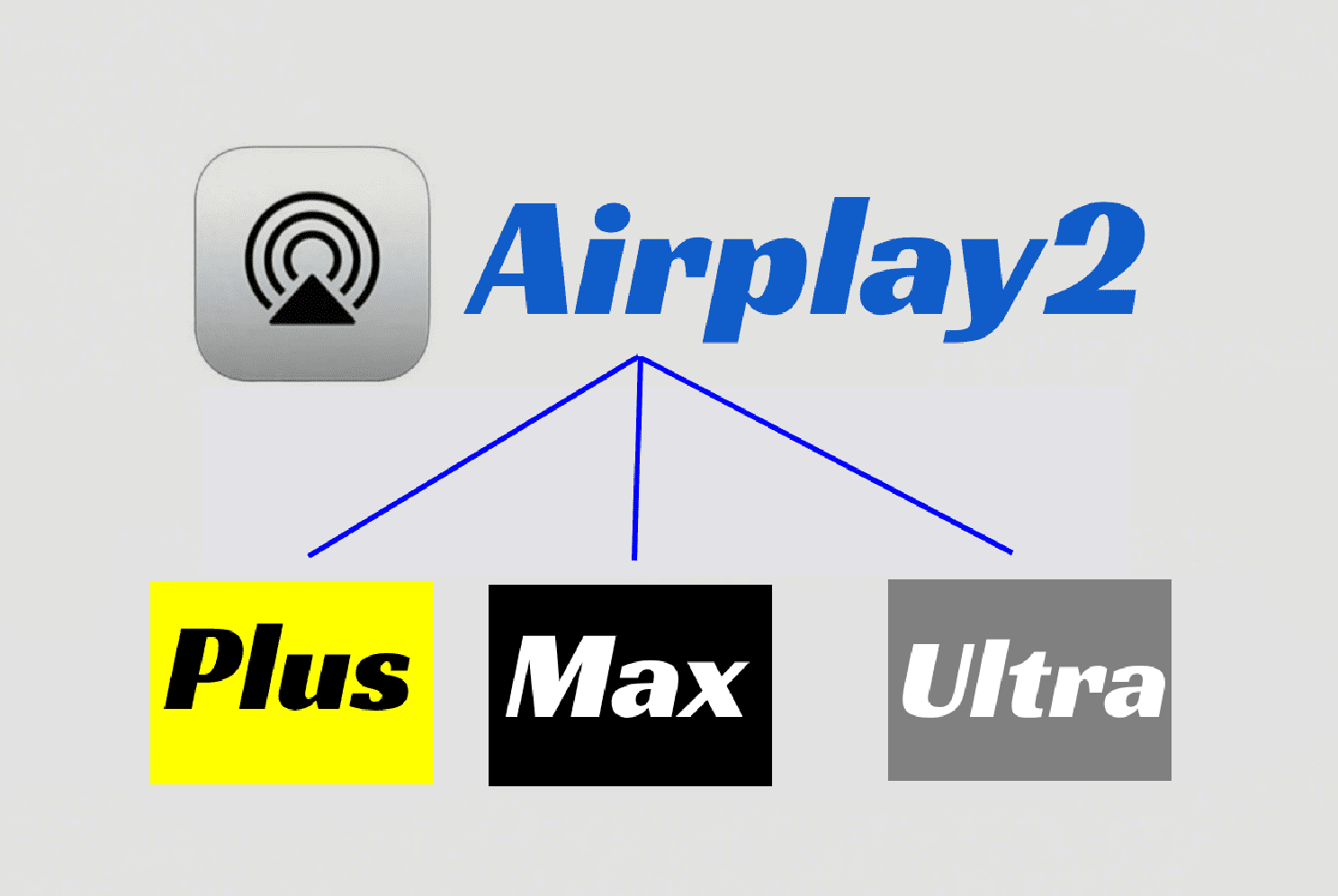 OpenAudio: Four Ways to Cascade Multiple HOLOWHAS Devices — Method One: Airplay2