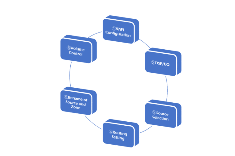 Six Core Features of the HoloHome App