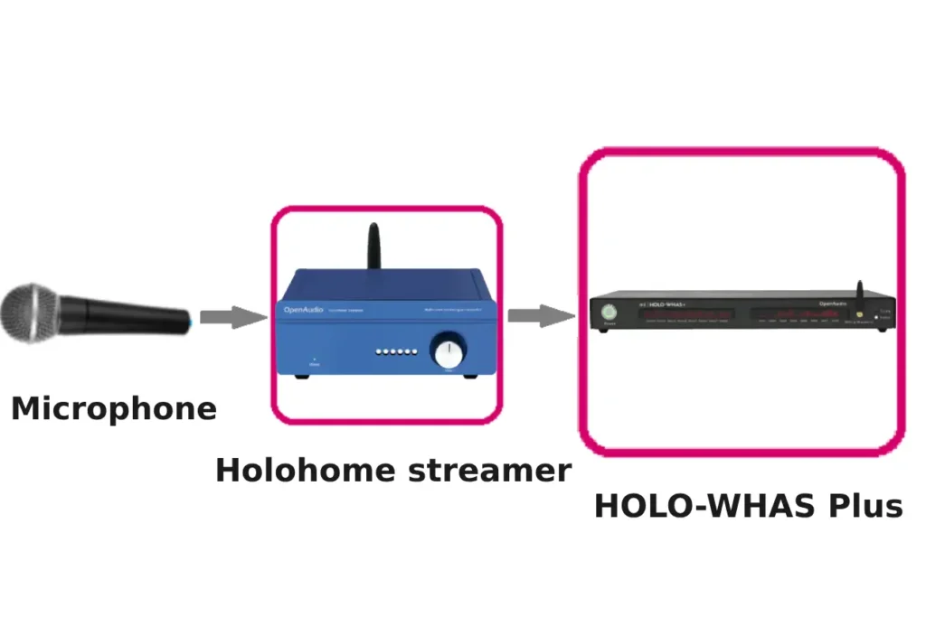 Amplifier and Pre-Amplifier