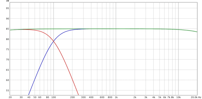 Passive crossover for Multi-room Streaming Amplifier