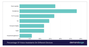 Voice Assistant 4 Voice Assistant 4