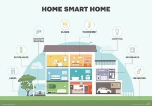smart home 1