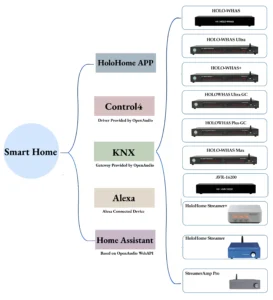 smart home with multiroom sreaming amplifier smart home with multiroom sreaming amplifier