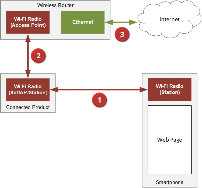 How to Use Bluetooth Low Energy for HOLOWHAS Wi Fi Commissioning 1 How to Use Bluetooth Low Energy for HOLOWHAS Wi Fi Commissioning 1