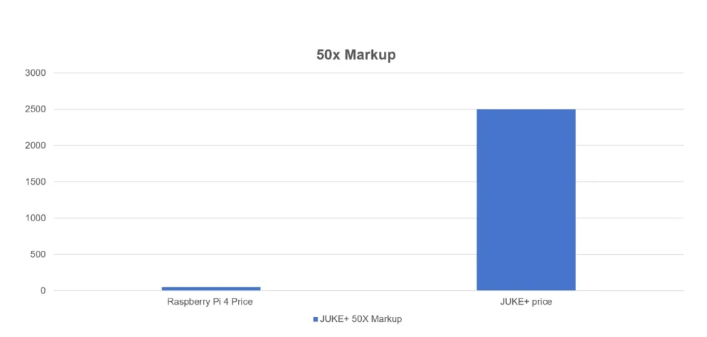 JUKE+The Worst Multi Streaming Amplifier Ever 3 JUKE+The Worst Multi Streaming Amplifier Ever 3