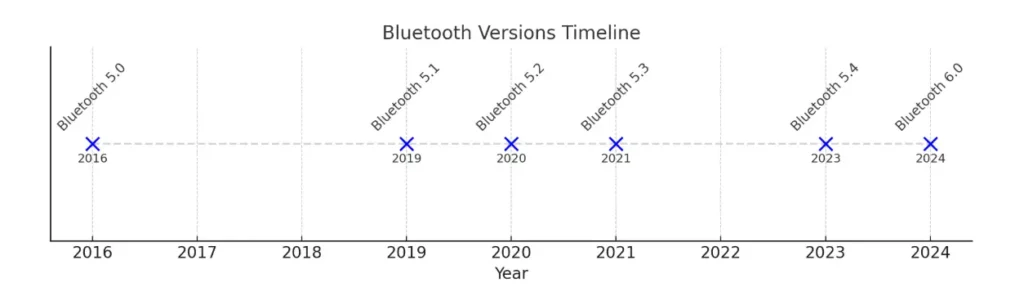 JUKE+The Worst Multi Streaming Amplifier Ever 6 JUKE+The Worst Multi Streaming Amplifier Ever 6