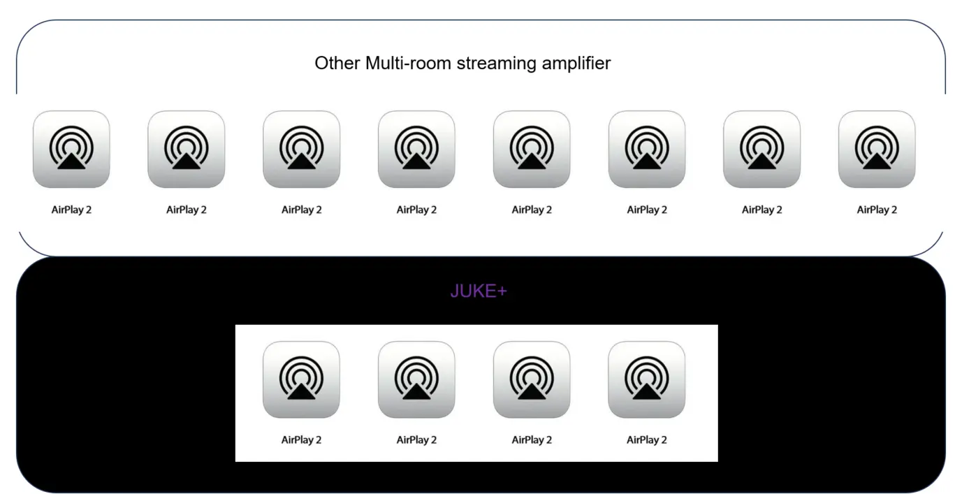 JUKE+The Worst Multi Streaming Amplifier Ever 8 JUKE+The Worst Multi Streaming Amplifier Ever 8