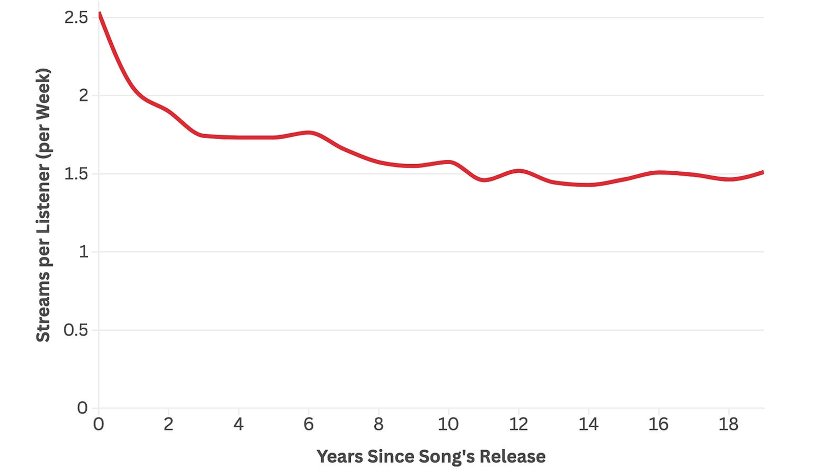 The Loop Effect: A Data Deep Dive into the Psychology of Repeat Listening and the Future of Spatial Audio