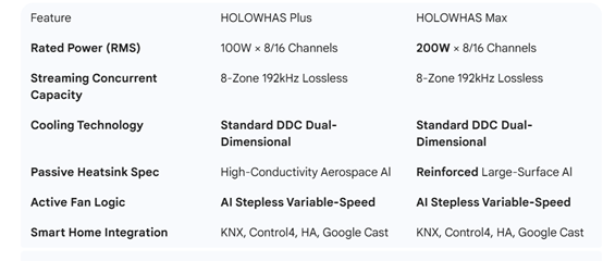 Core Specification Comparison