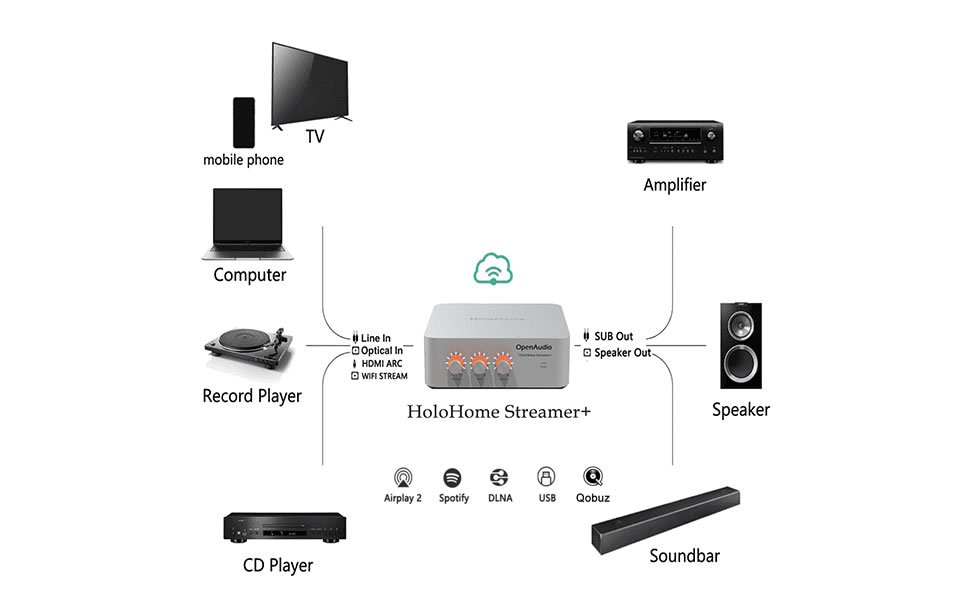 holohome streamer plus 6