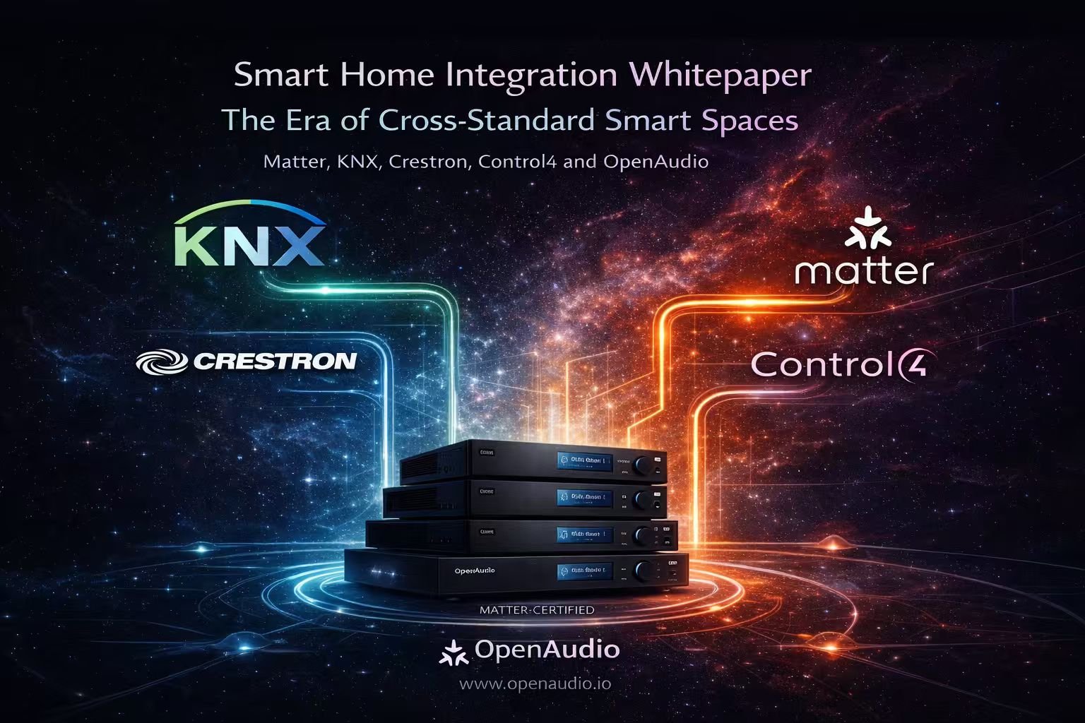 Deep Strategic Analysis Matter vs. KNX, Crestron & Control4