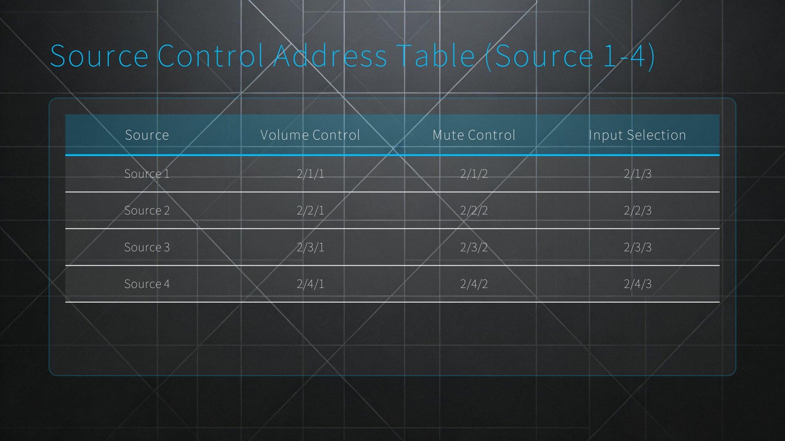Source Control table (1-4) Source Control table (1-4)