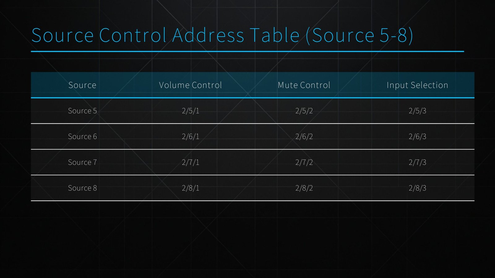 Source Control table (5-8) Source Control table (5-8)