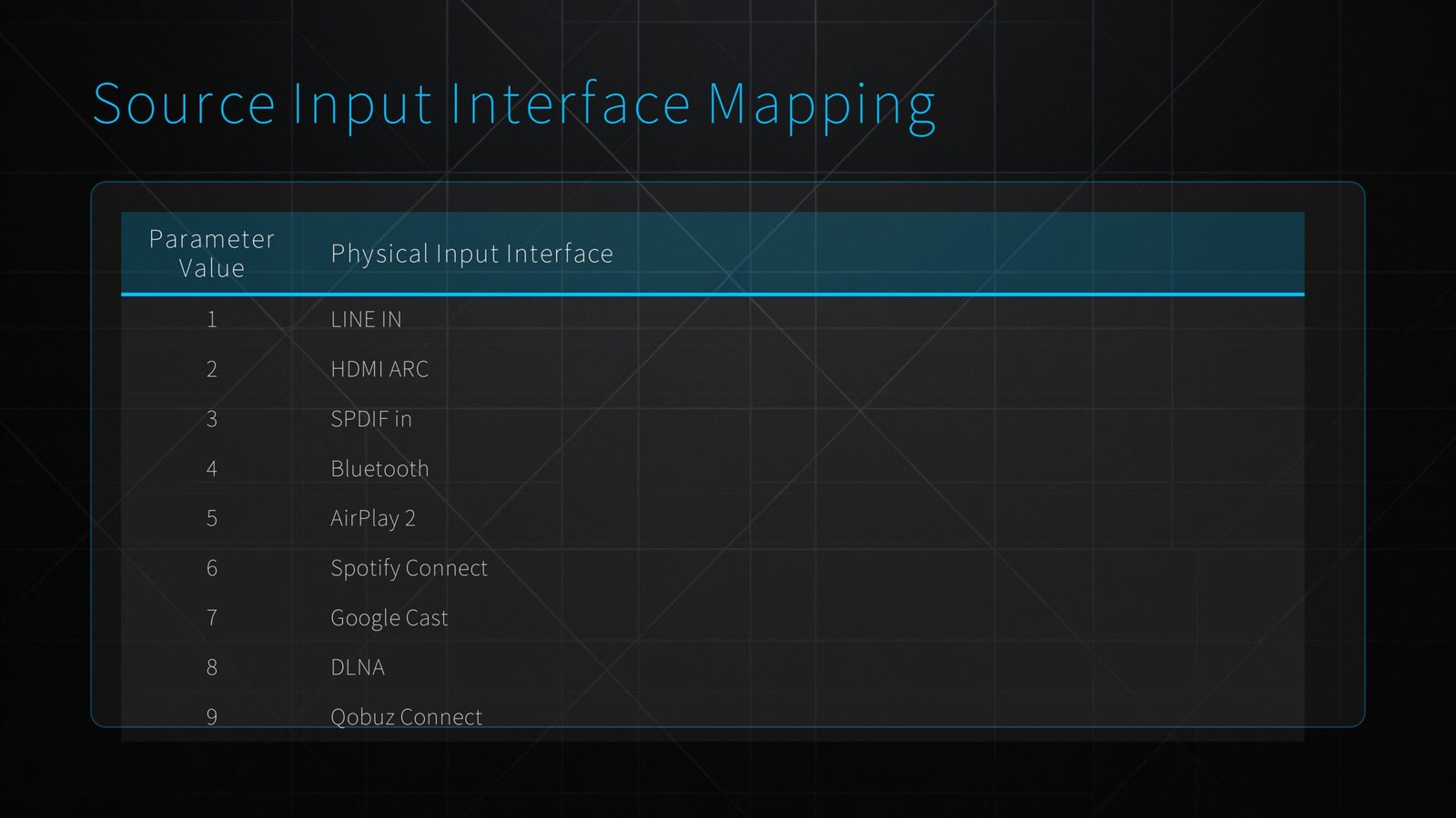 Source Input Interface Mapping Source Input Interface Mapping
