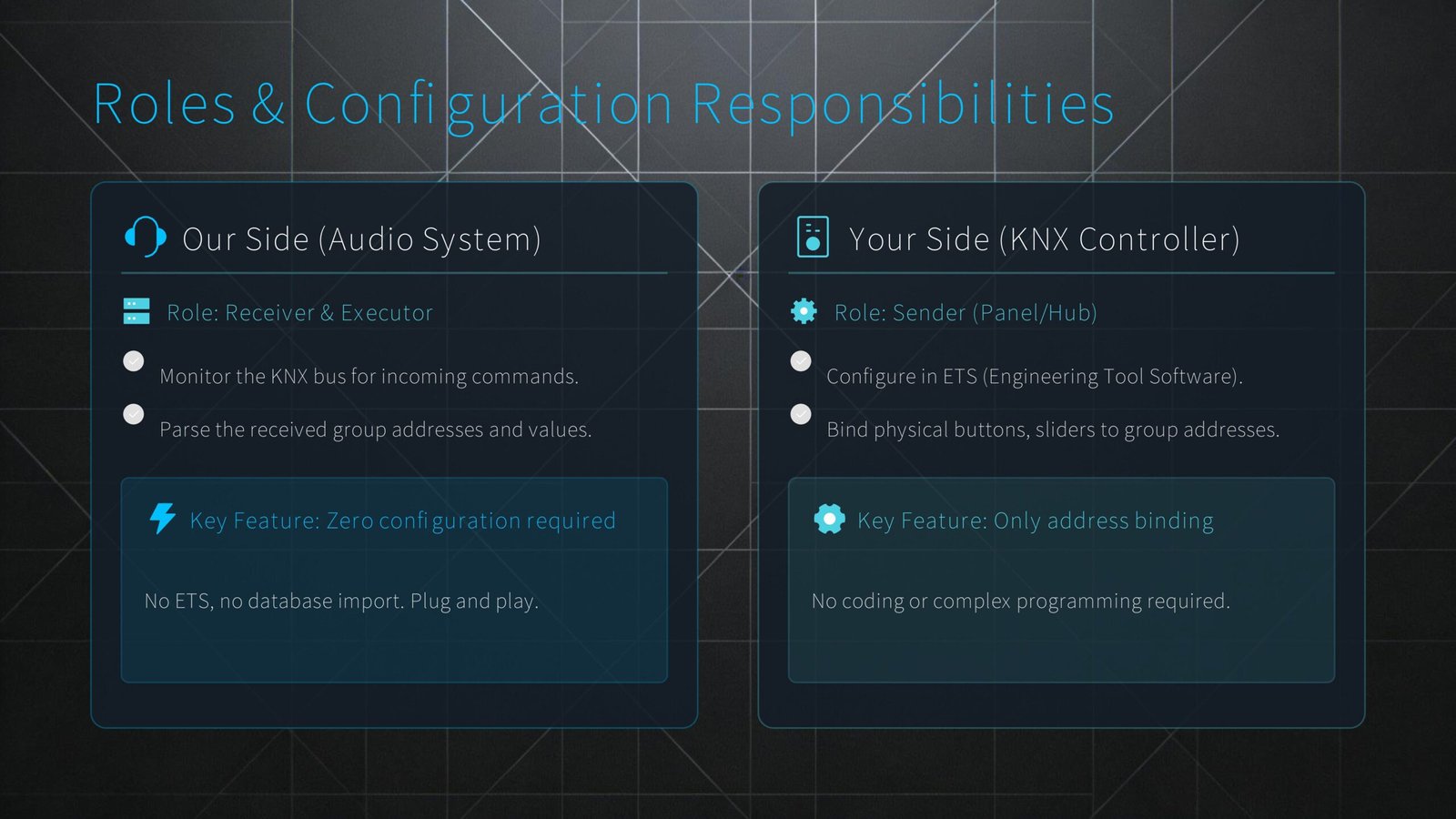 summery and Q&A 1 summery and Q&A 1