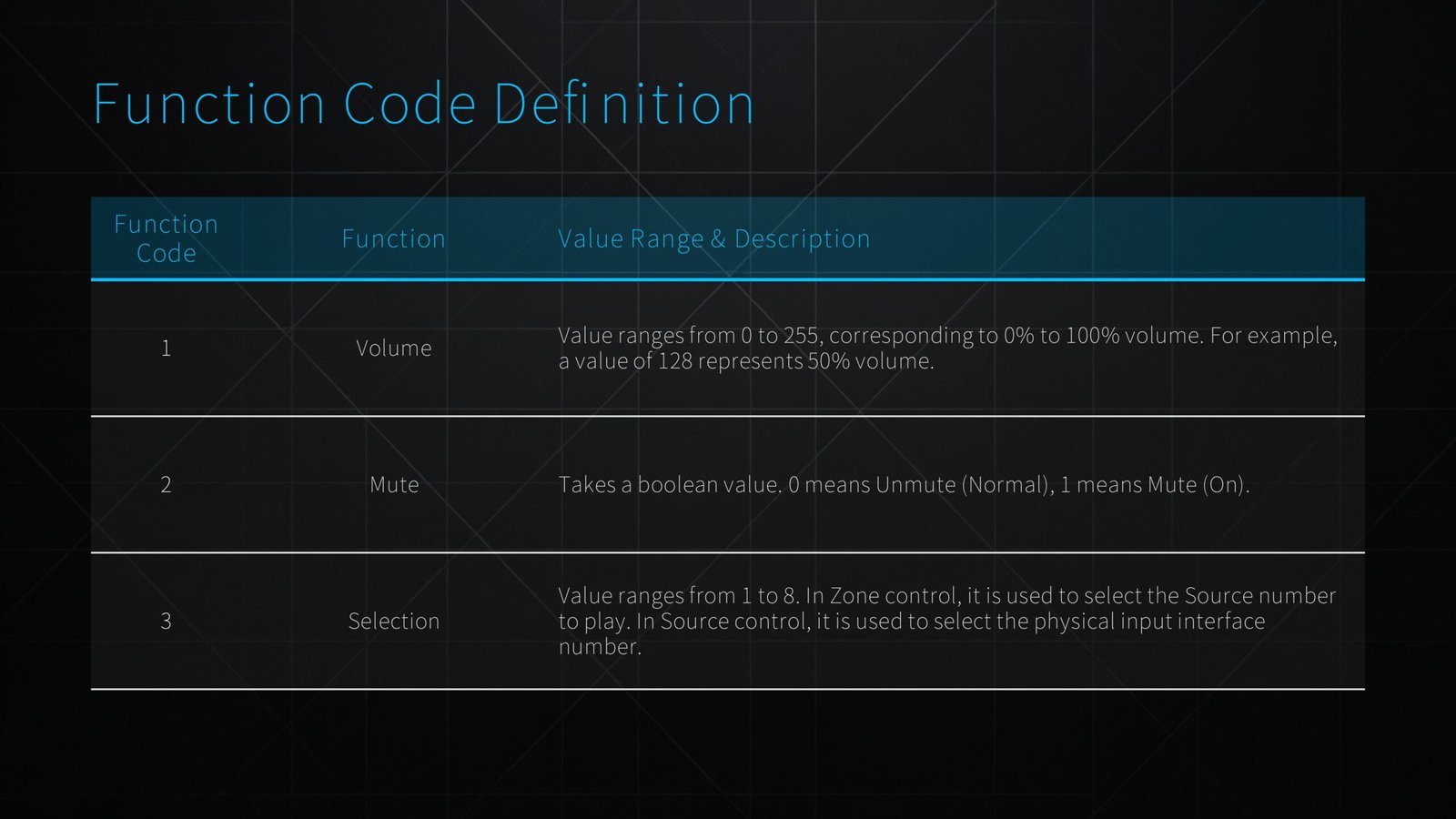 Function Code defination Function Code defination