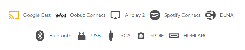 Input Selection: Abundant Wired & Wireless Source Switching for Diverse Listening Scenarios