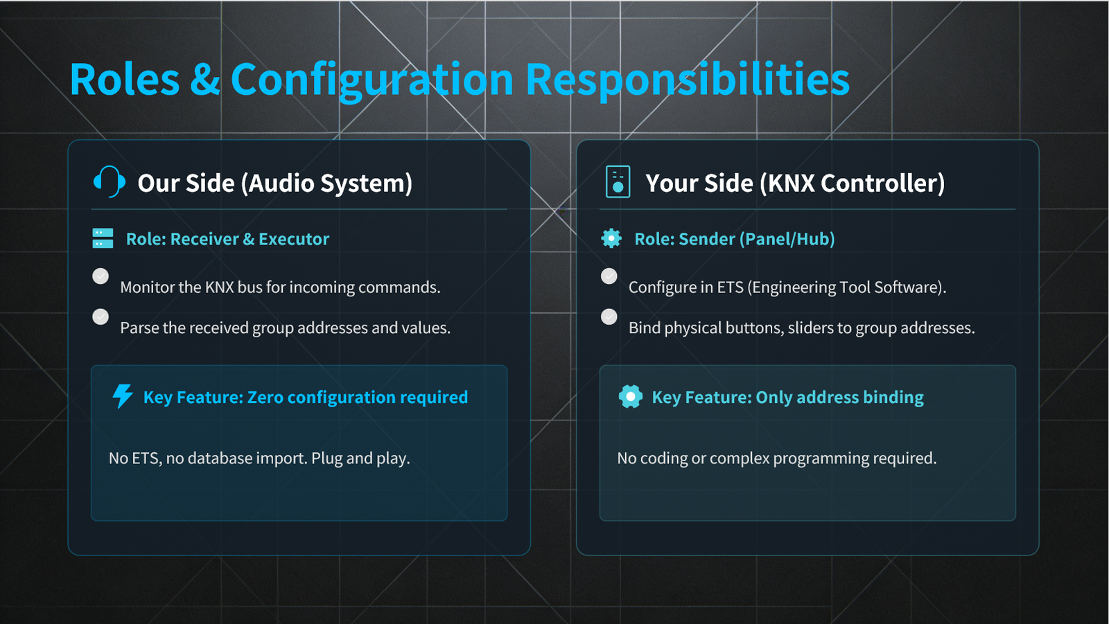 Roles & Responsibilities Roles & Responsibilities
