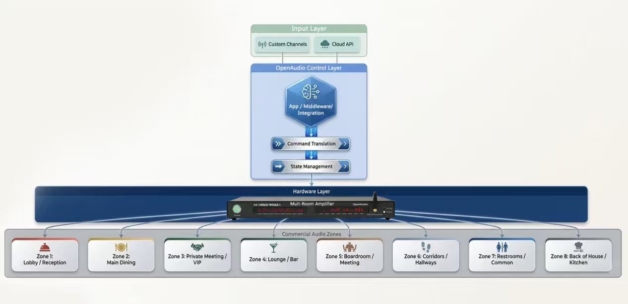 System Architecture (Conceptual) 1