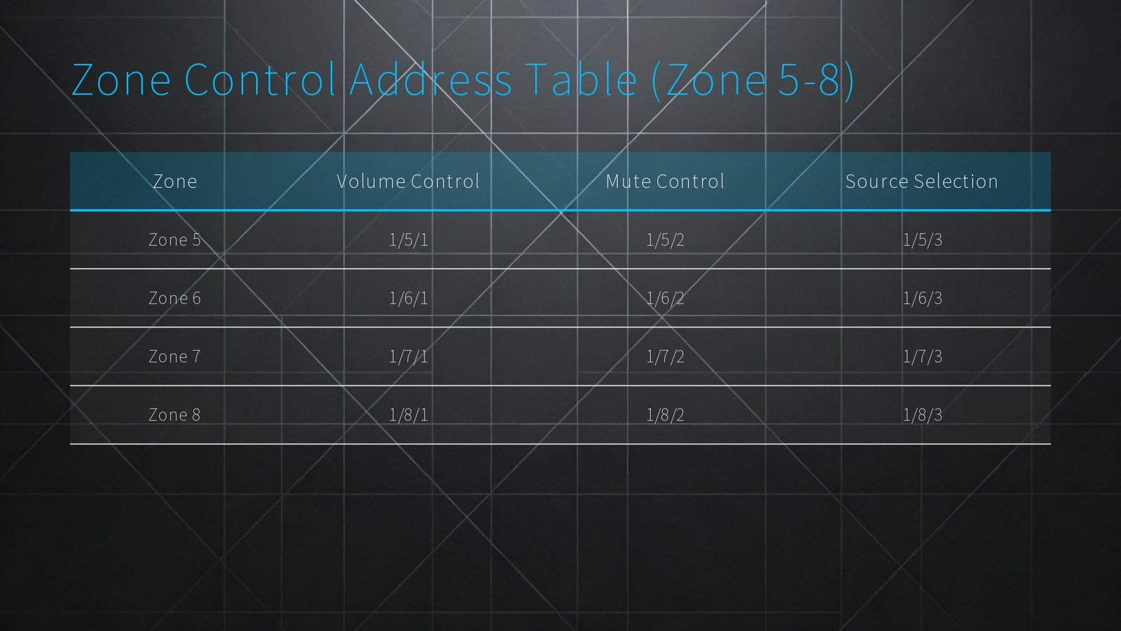 KNX Integration Protocol for OpenAudio HOLOWHAS Series Multi room Streaming Amplifier 2026.2.18 page 0010