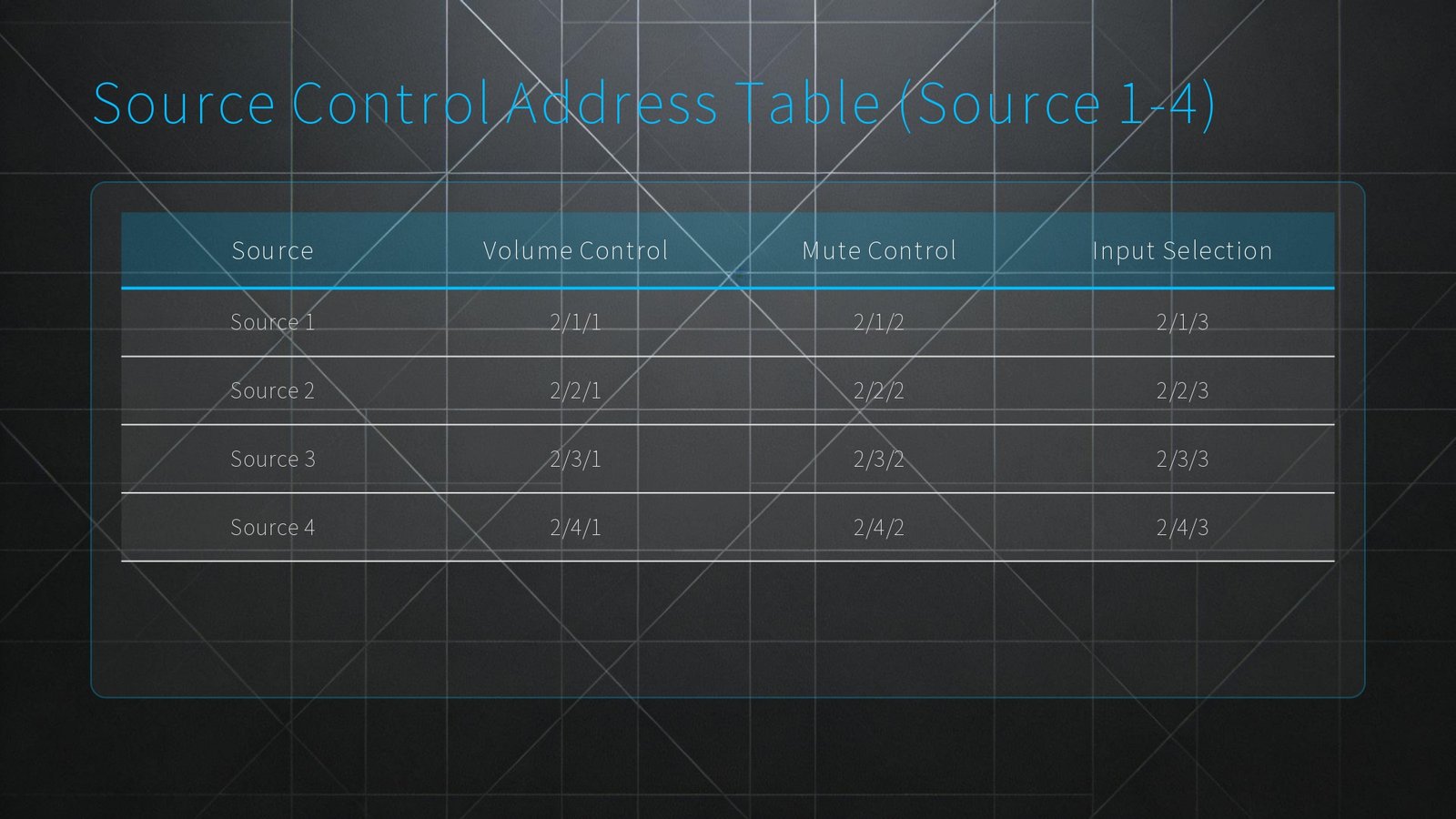 KNX Integration Protocol for OpenAudio HOLOWHAS Series Multi room Streaming Amplifier 2026.2.18 page 0012