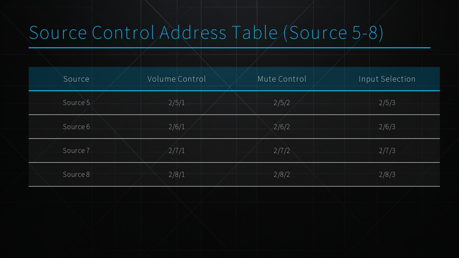 KNX Integration Protocol for OpenAudio HOLOWHAS Series Multi room Streaming Amplifier 2026.2.18 page 0013