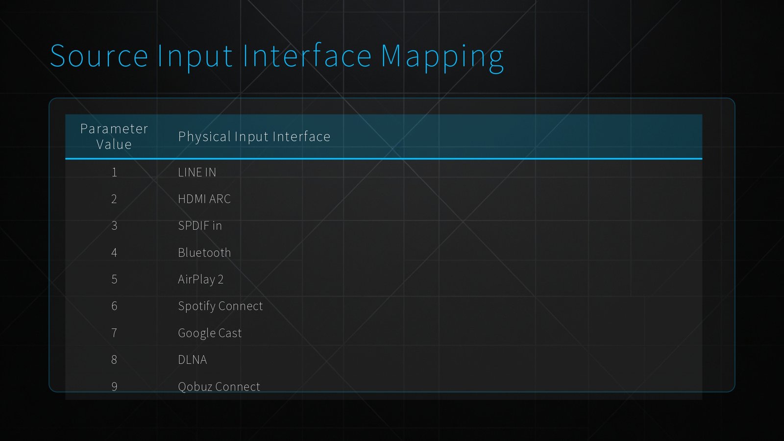 KNX Integration Protocol for OpenAudio HOLOWHAS Series Multi room Streaming Amplifier 2026.2.18 page 0014
